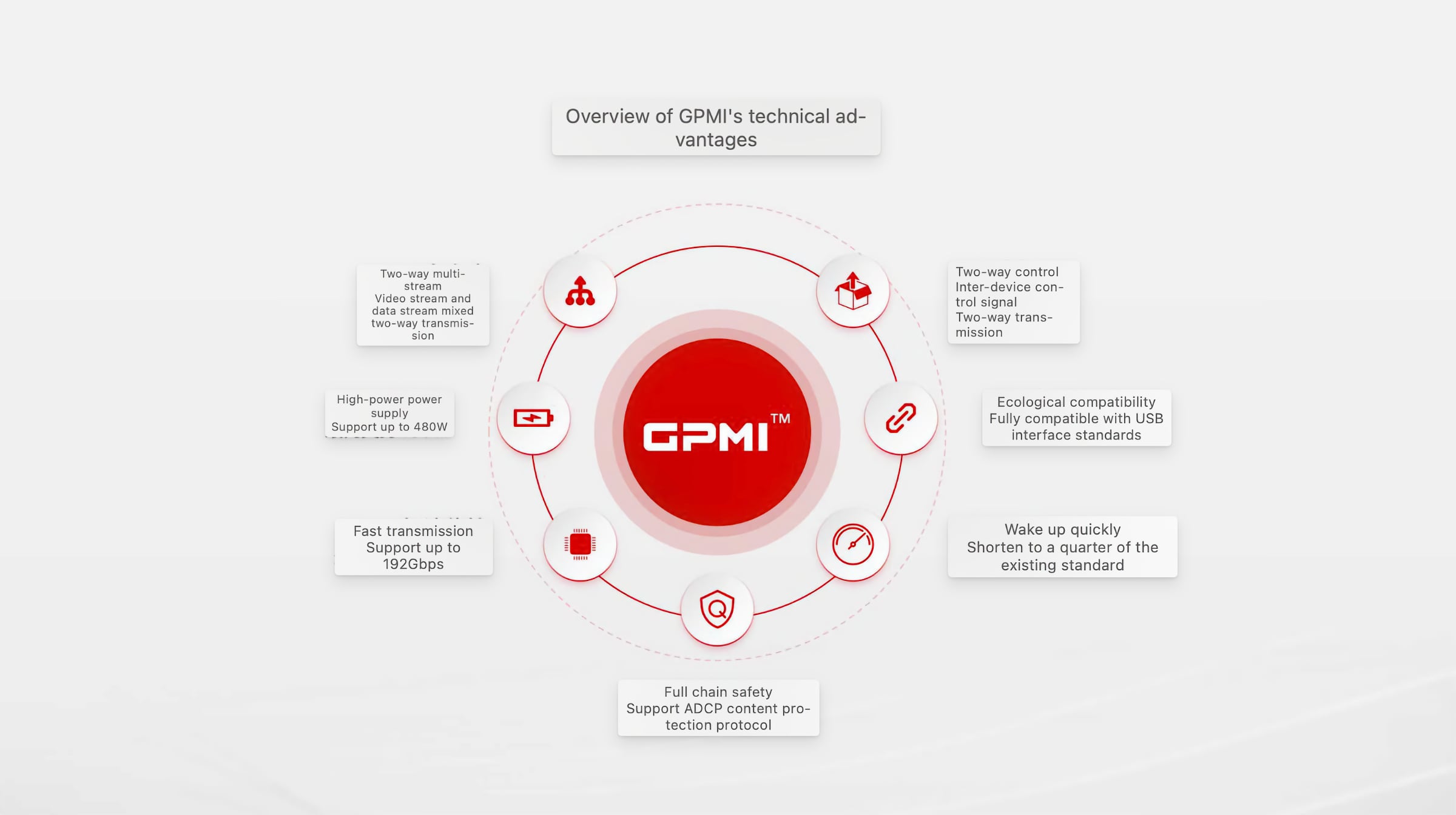 GPMI