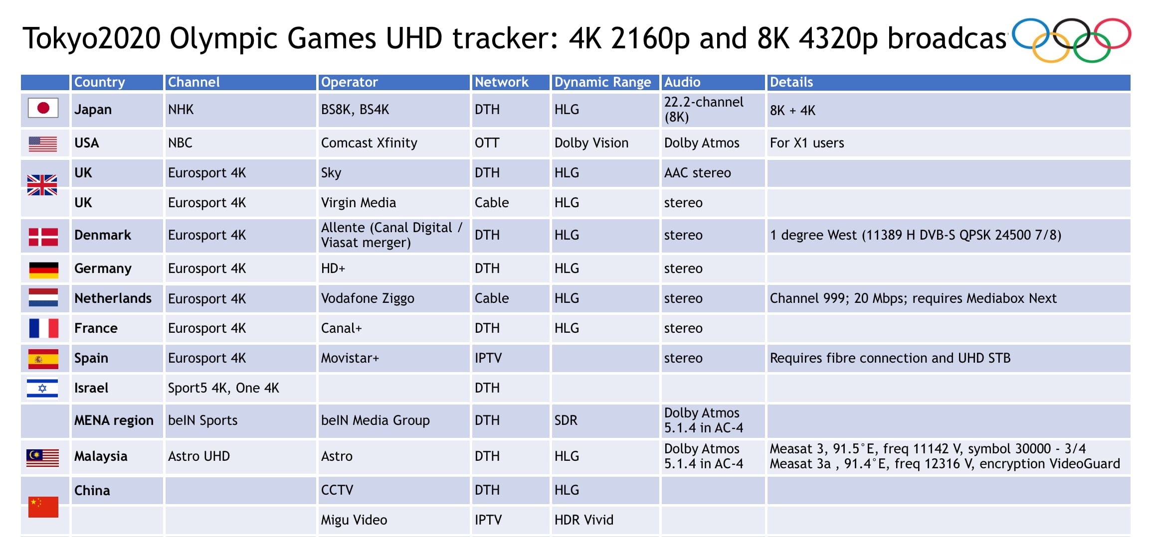 Olympics in 4K HDR Olympics in 4K HDR