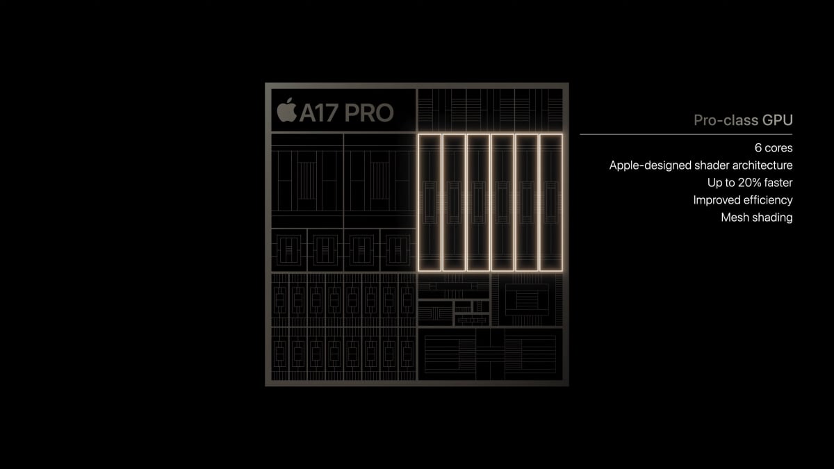Apple A17 Pro Apple A17 Pro