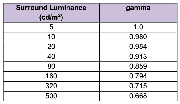 Ambient Filmmaker Mode Ambient Filmmaker Mode