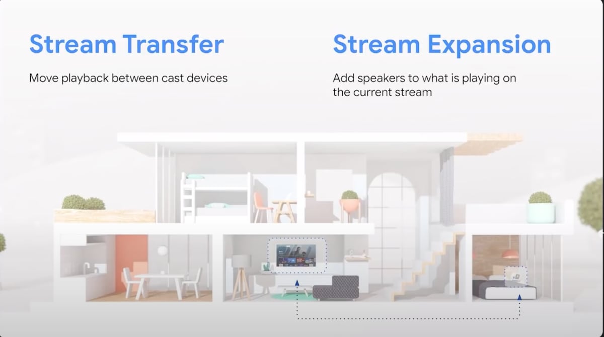Android Stream Transfer