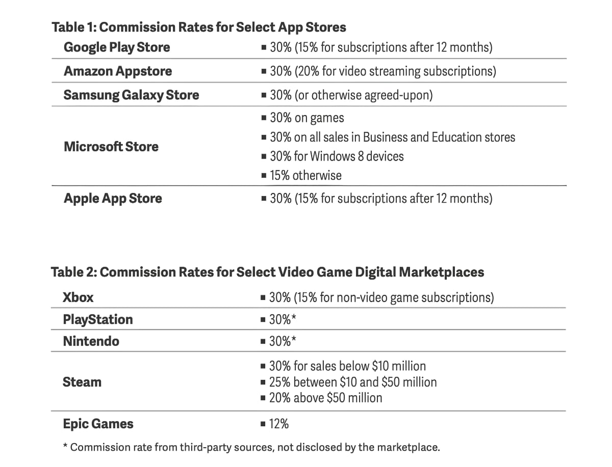 Apple app store study