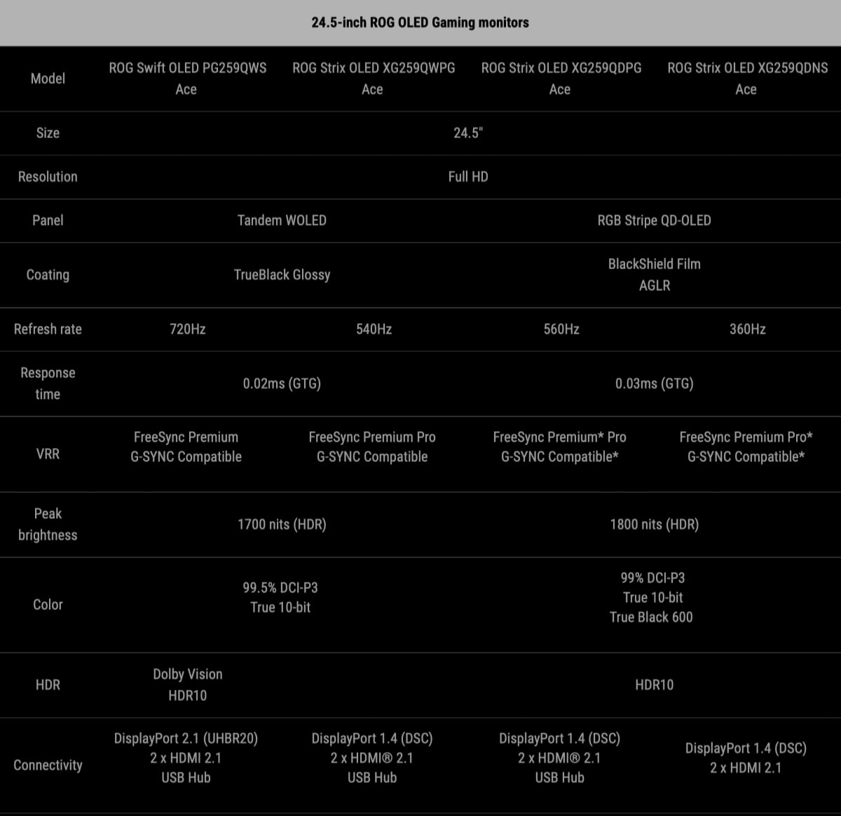 Asus 25-inch OLED