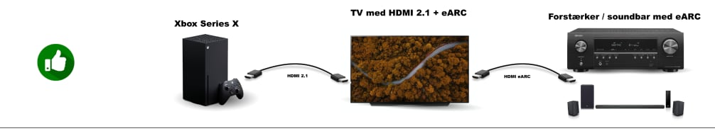 Atmos, HDMI eARC