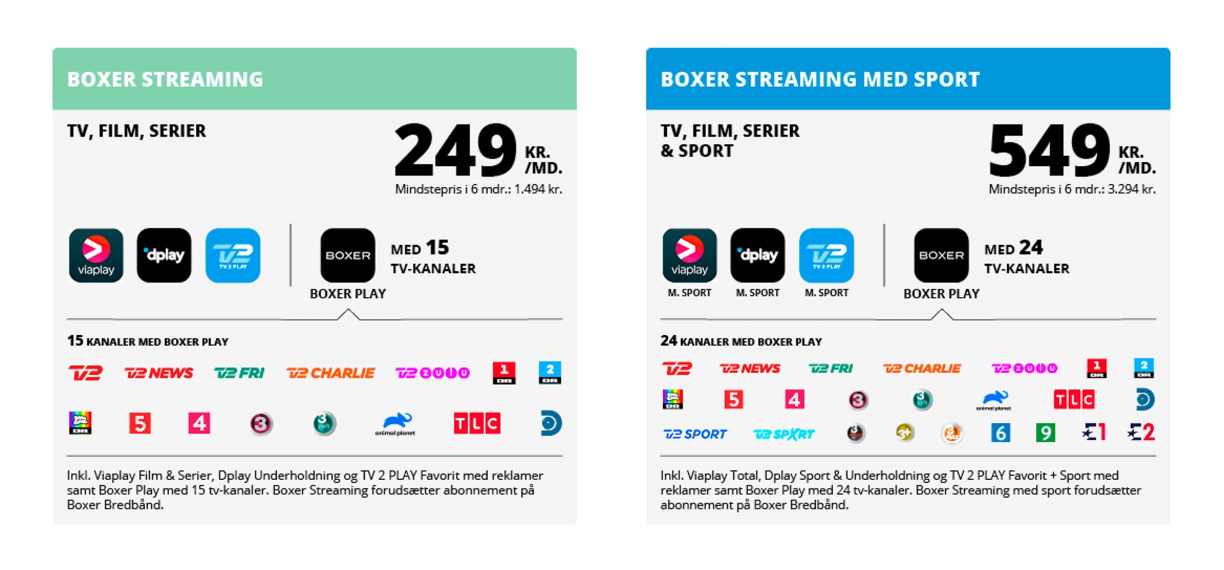 Boxer lancerer kombi-pakker med & tv - FlatpanelsDK