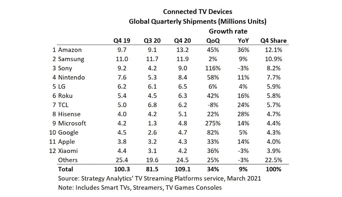 Q4 2020 forbundne TV Q4 2020 forbundne TV