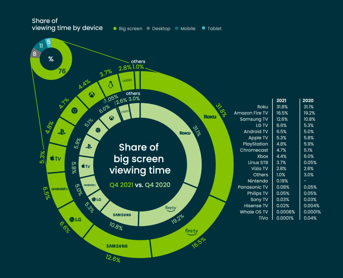 2021 streaming