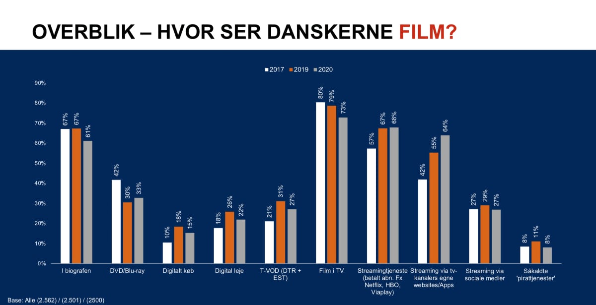 Det Danske Filminstitut Det Danske Filminstitut