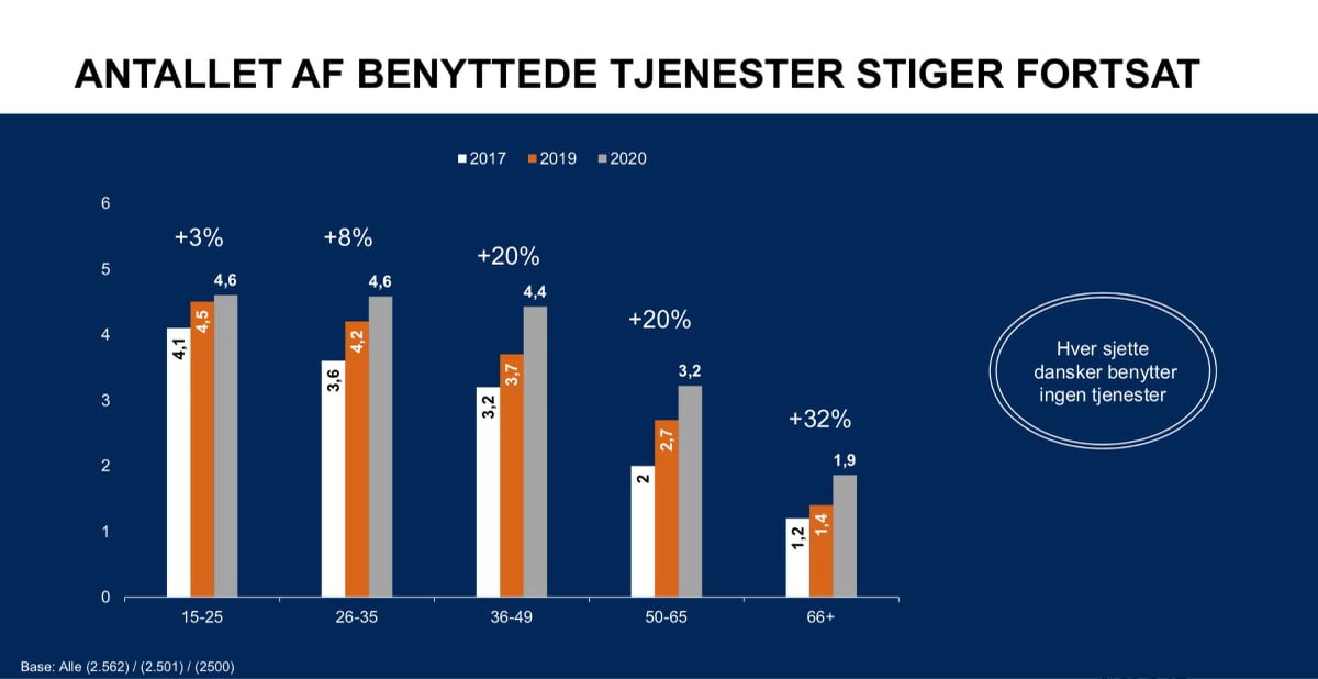 Det Danske Filminstitut Det Danske Filminstitut