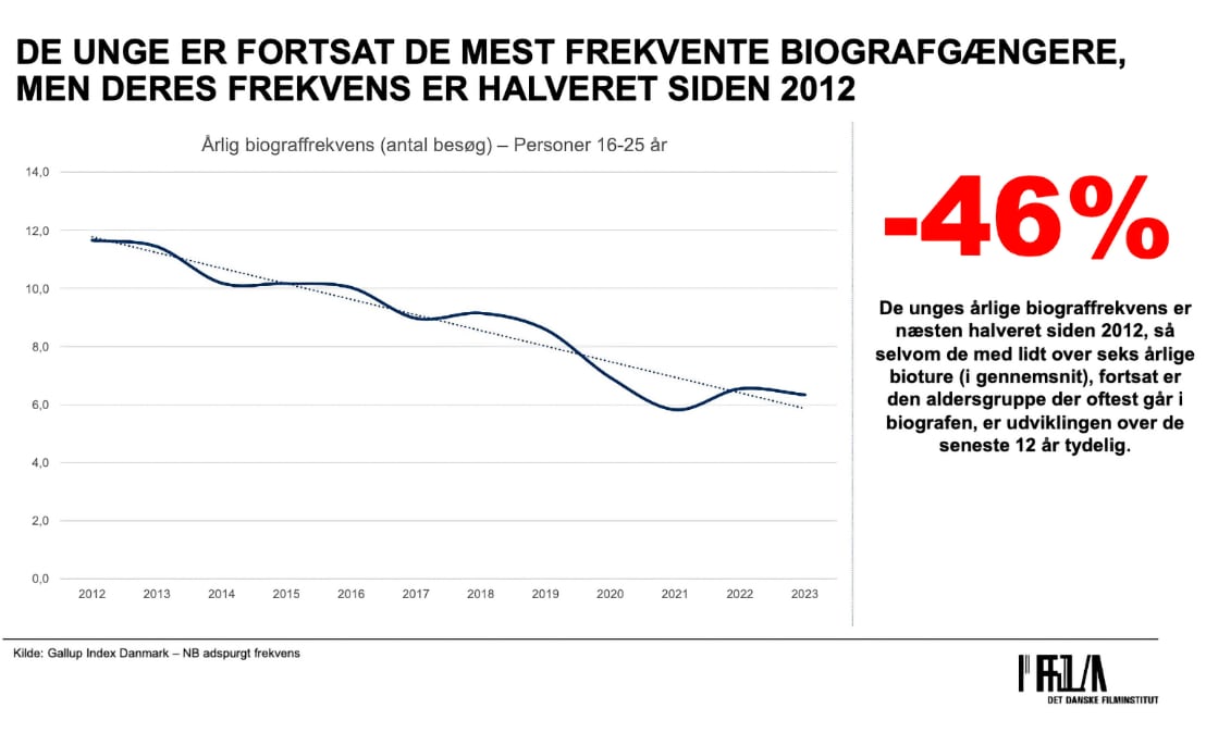 Unges biografvaner Unges biografvaner