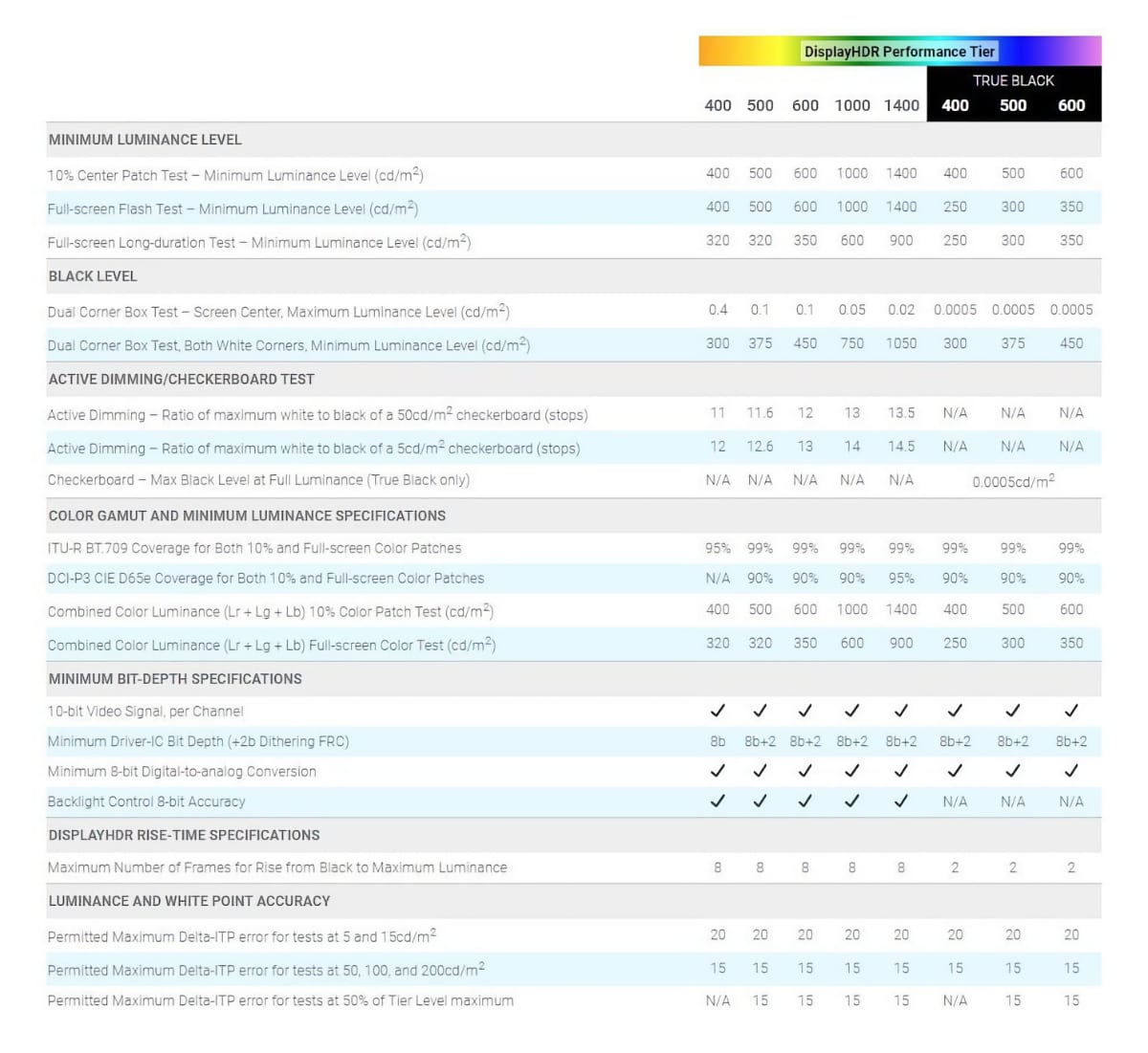 DisplayHDR specs DisplayHDR specs