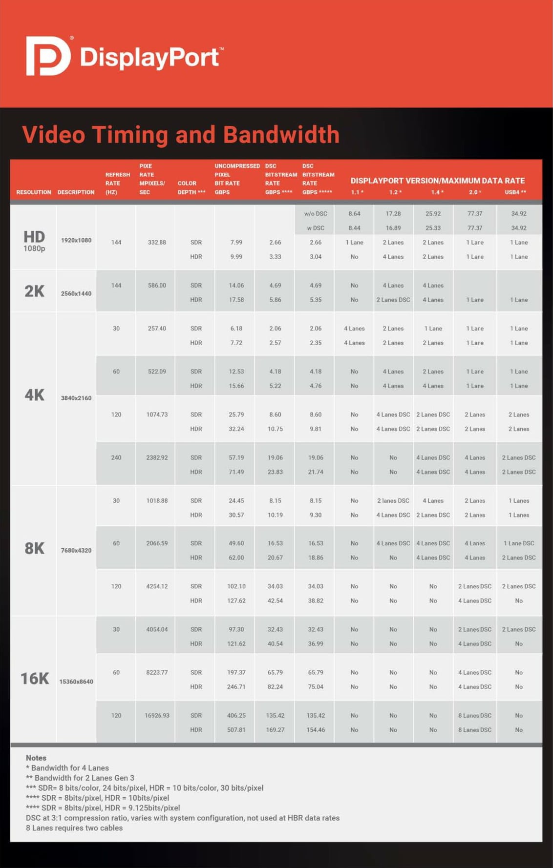 DisplayPort 2.1 4K 8K support DisplayPort 2.1 4K 8K support