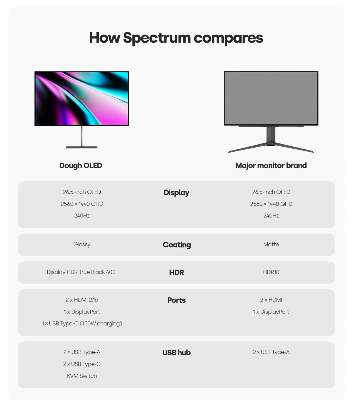 Dough OLED monitor