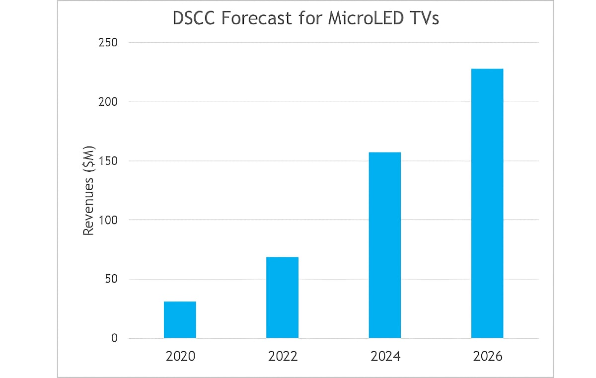 DSCC DSCC