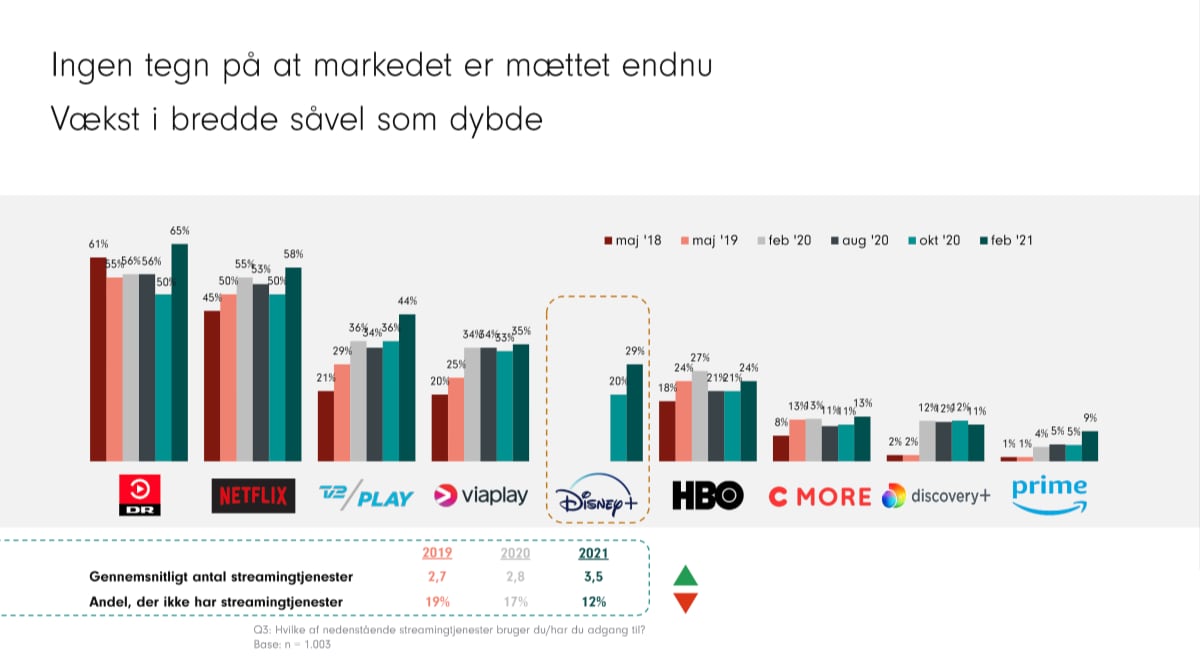 Streaming i Danmark Streaming i Danmark