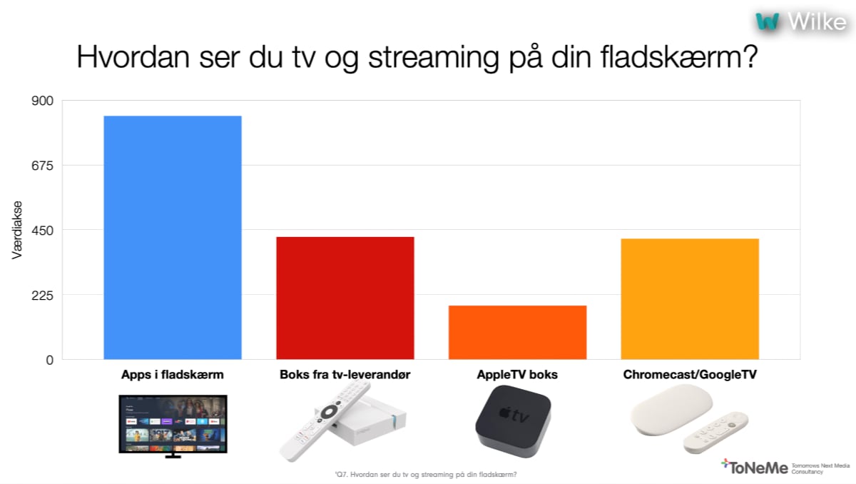 Hvordan streamer du