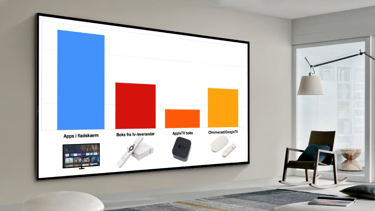 TV-platforme i Danmark