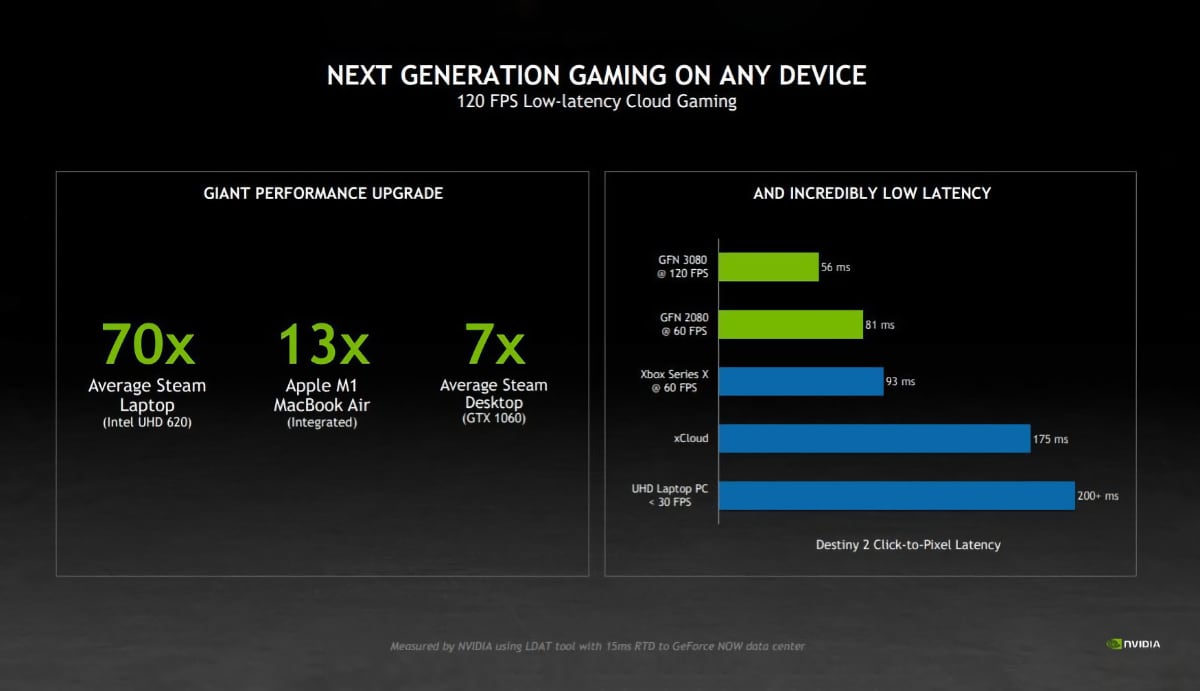 GeForce Now latency GeForce Now latency