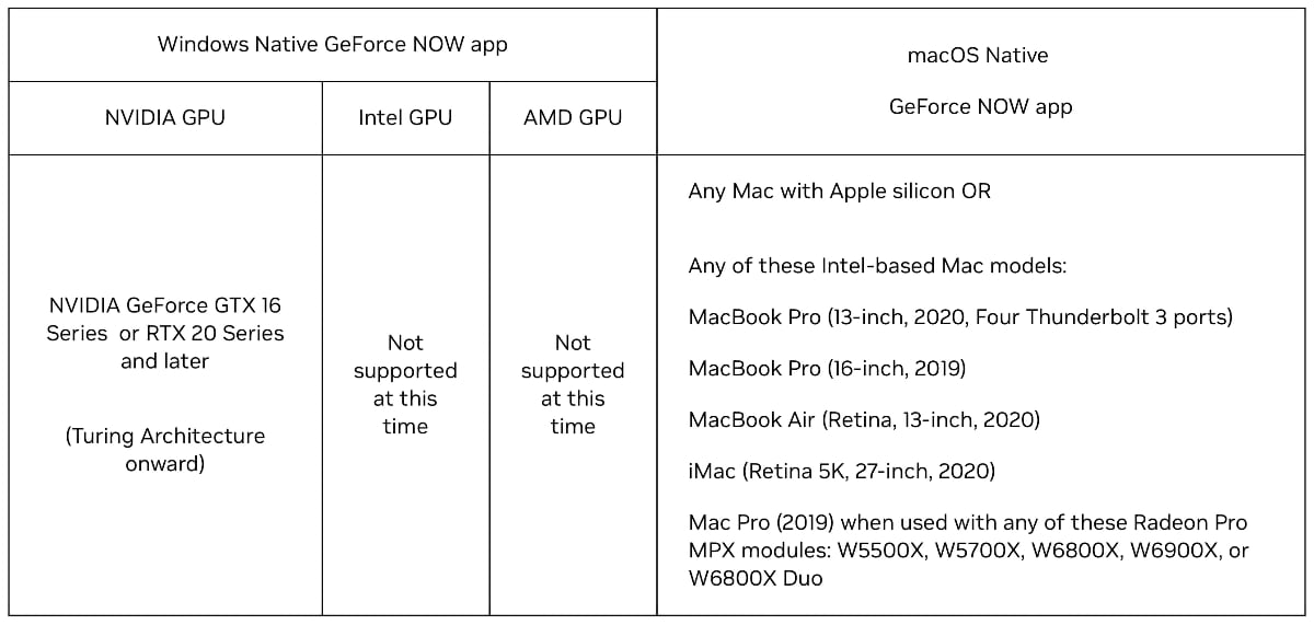 GeForce Now VRR