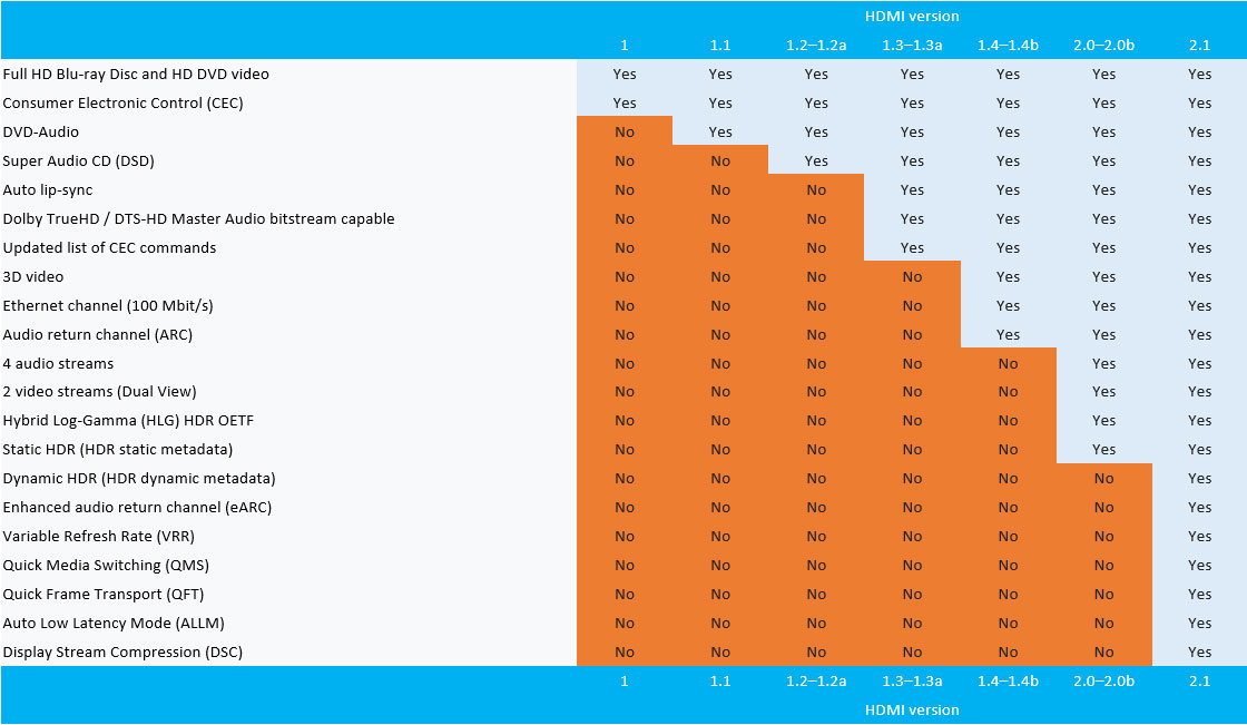 HDMI 2.1 HDMI 2.1