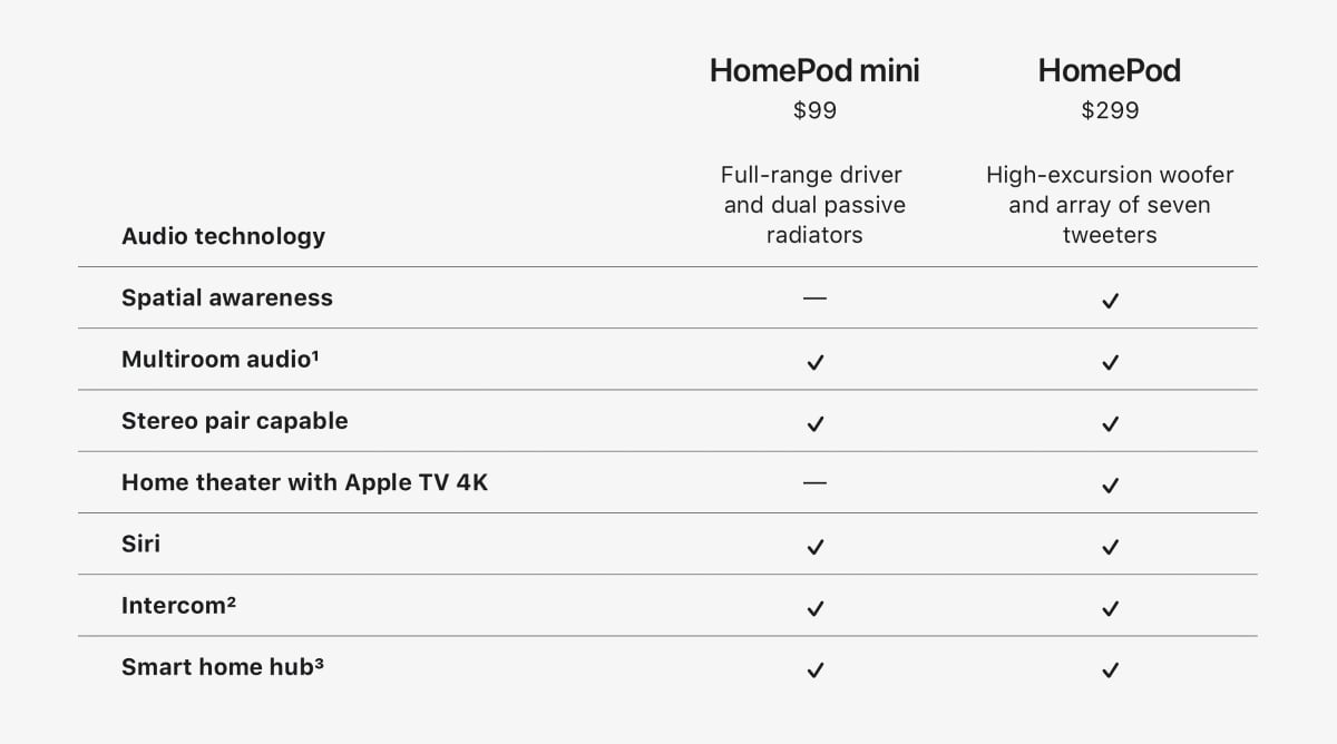 Home Theater med Apple TV 4K Home Theater med Apple TV 4K