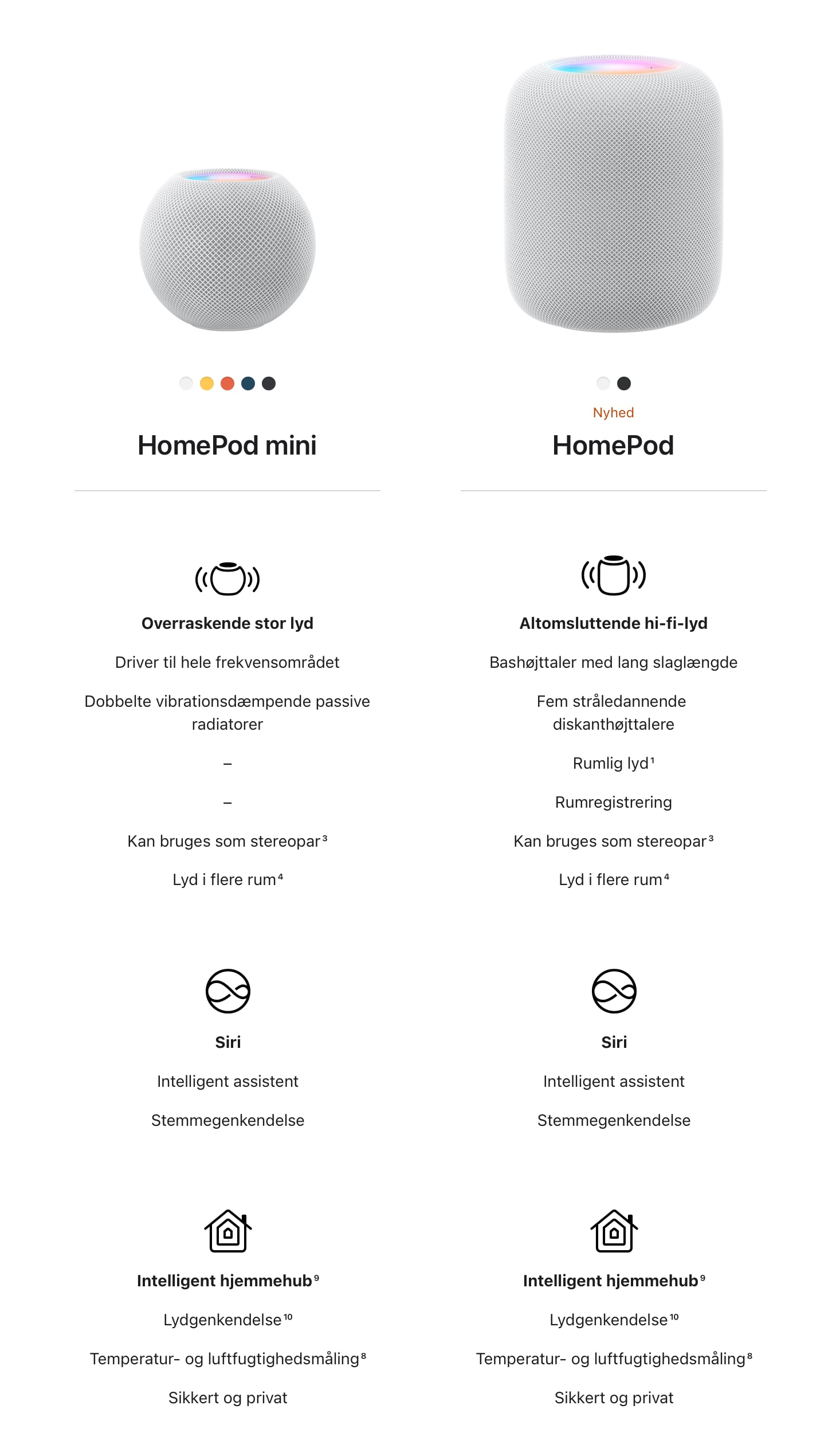 HomePod vs. mini