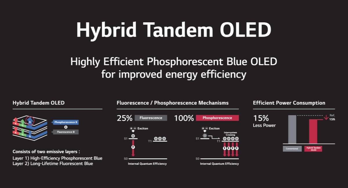 Dream blue OLED Dream blue OLED