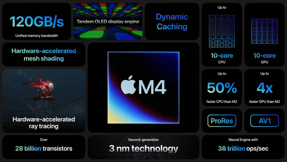 2024 iPad Pro