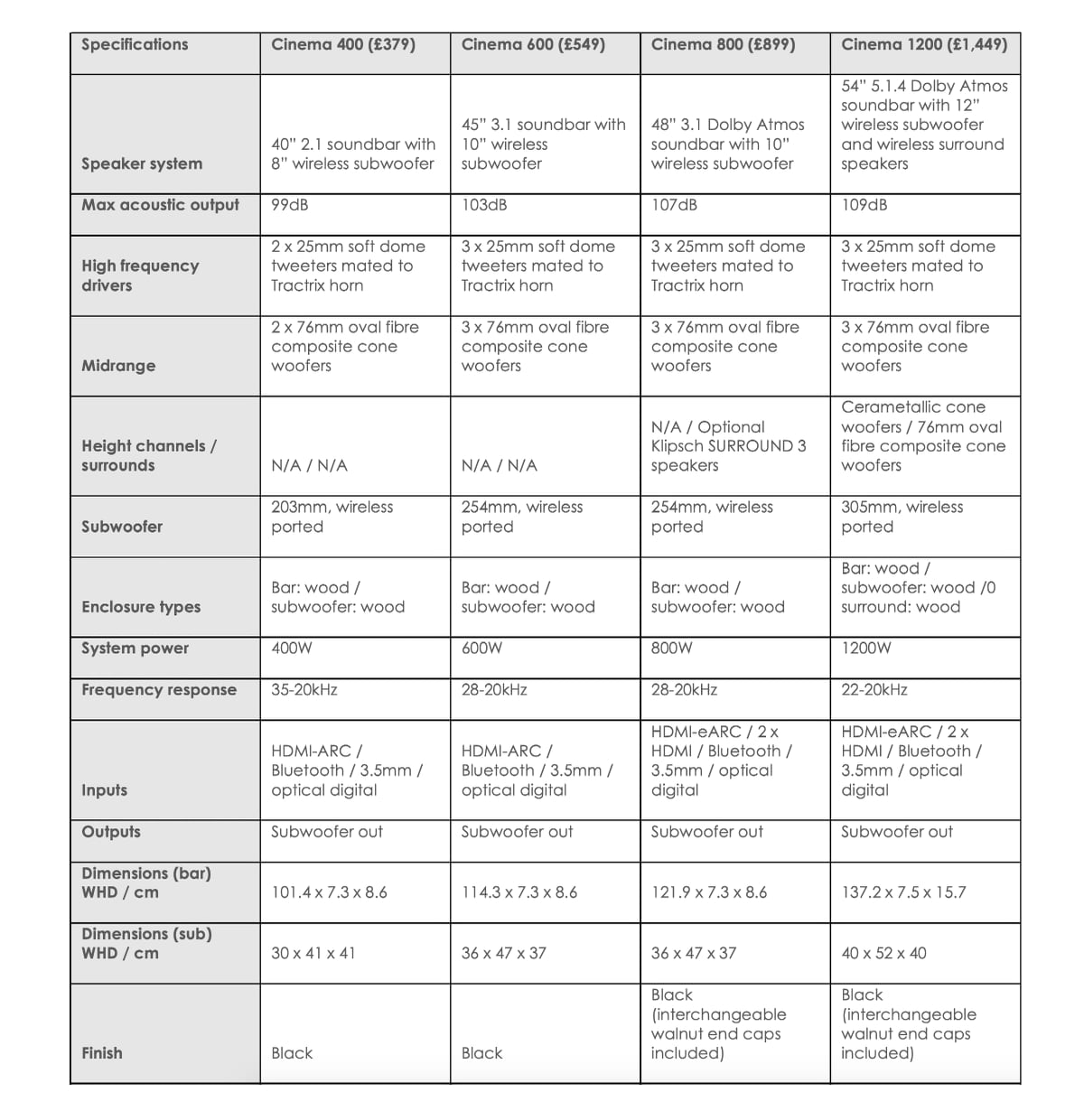 Klipsch Cinema specifikationer Klipsch Cinema specifikationer