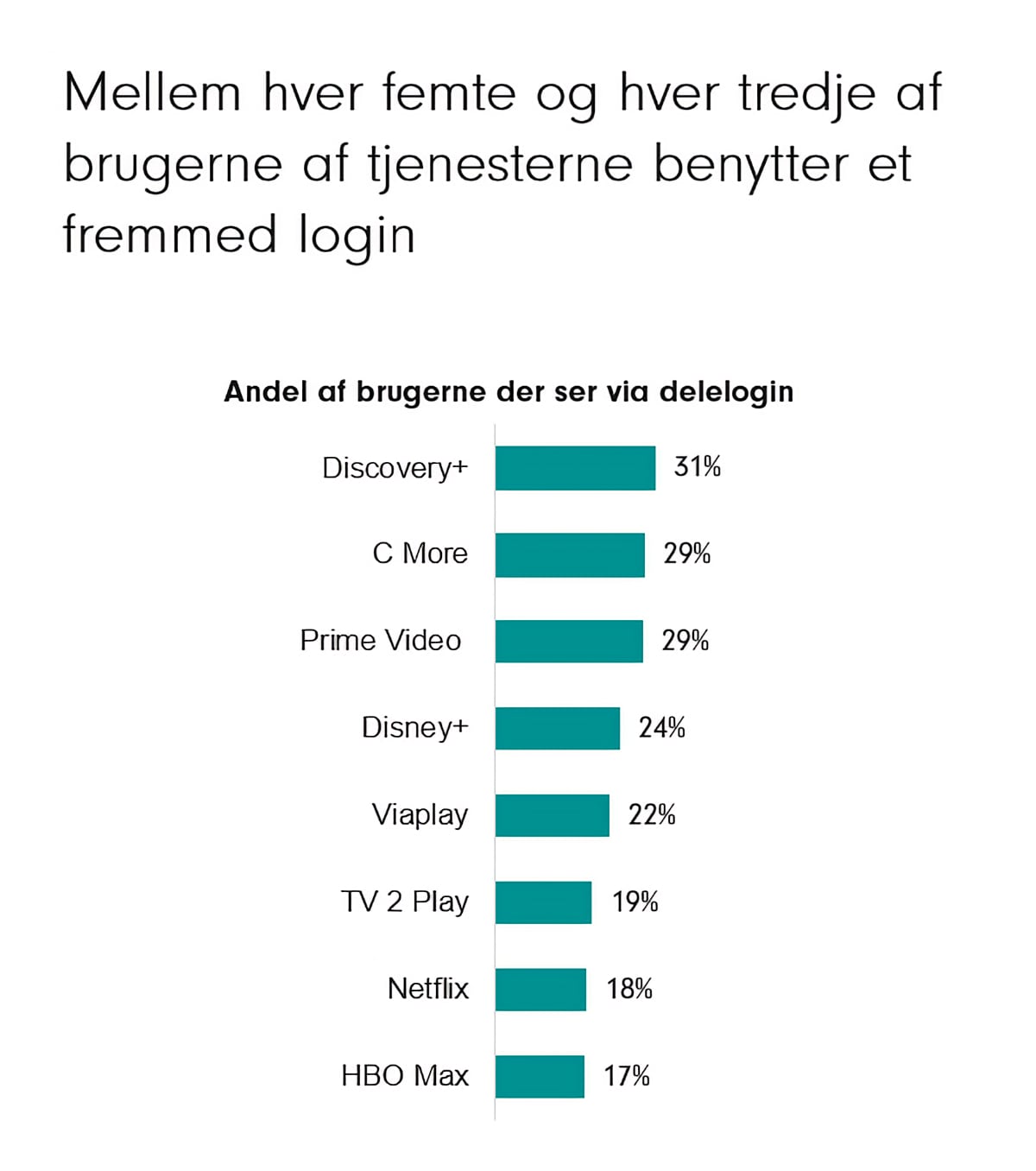 Kontodeling i Danmark Kontodeling i Danmark