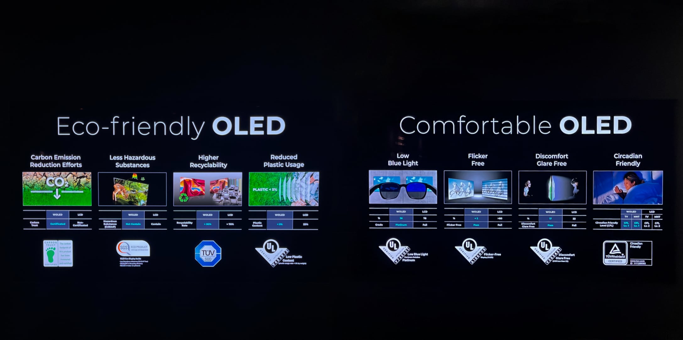 OLED eco-friendly