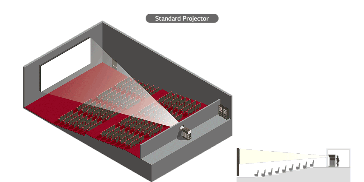 LG LED Cinema modul
