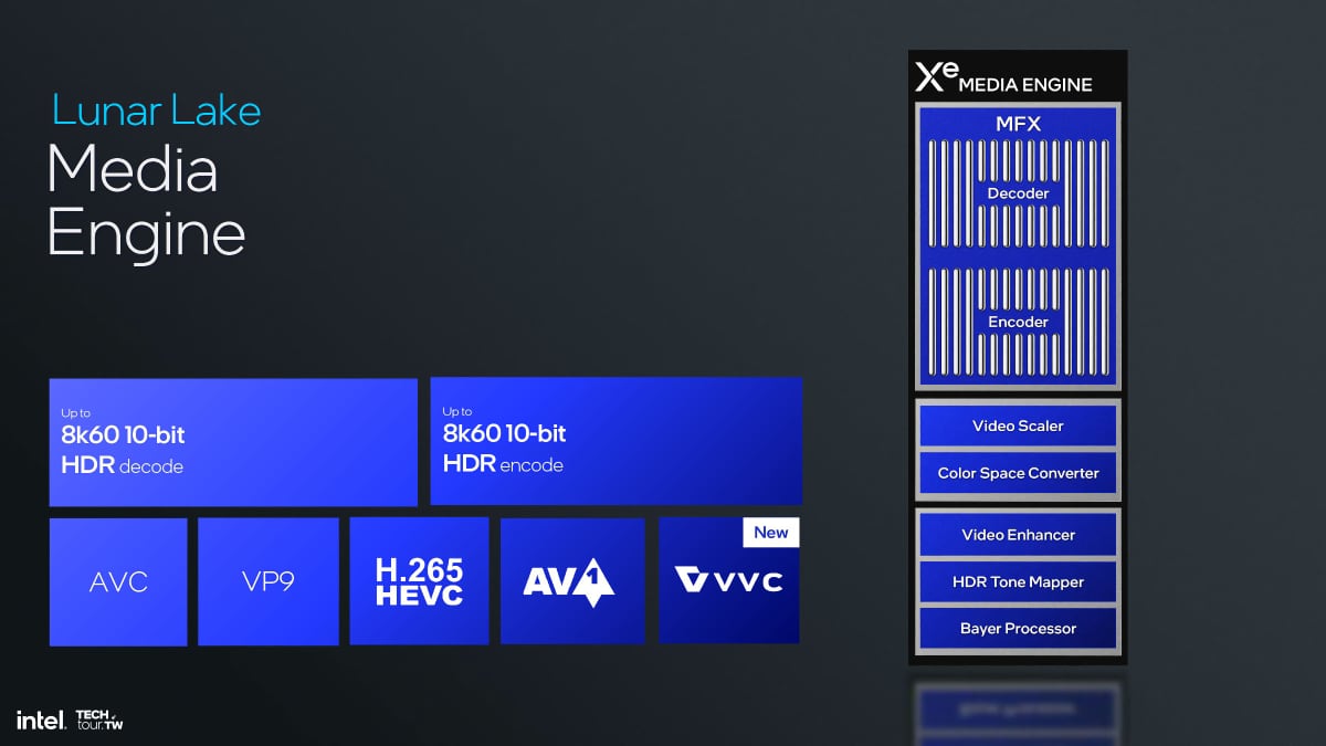 Intel Core Ultra VVC Intel Core Ultra VVC