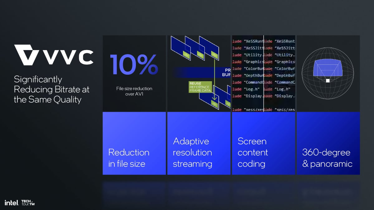 Intel Core Ultra VVC Intel Core Ultra VVC