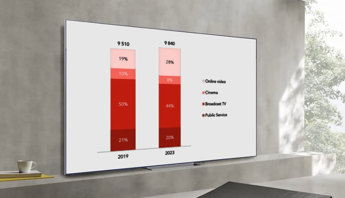 Nordisk streaming