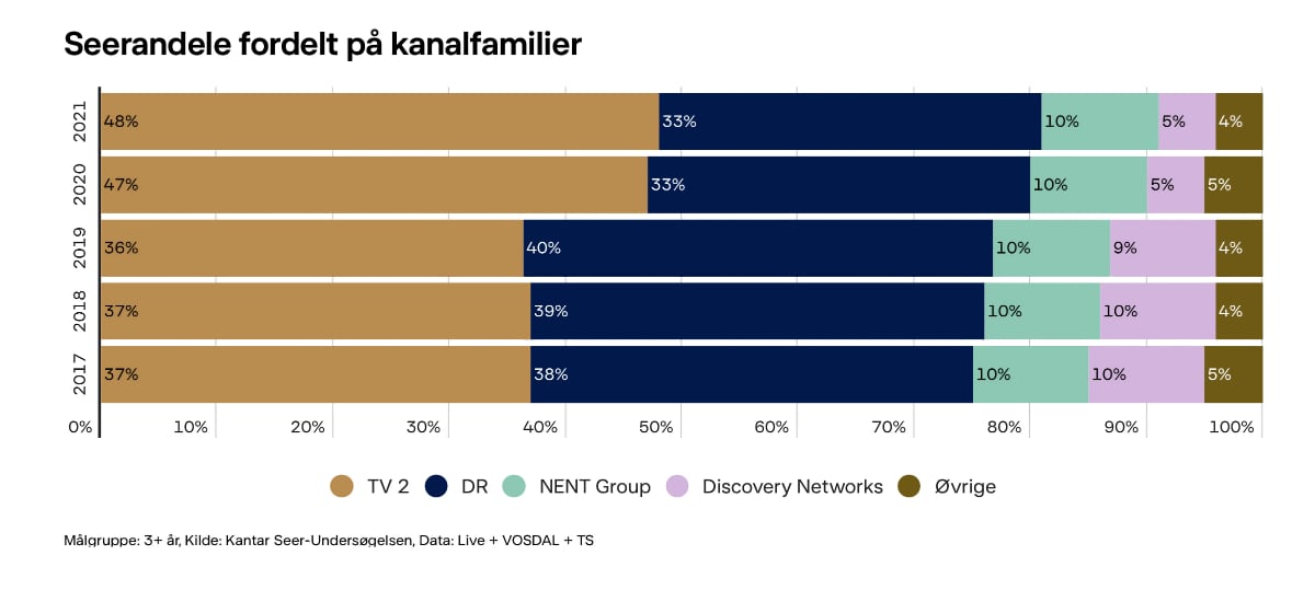 Medierapporten 2021 Medierapporten 2021