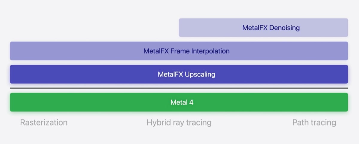 Metal 4 path-tracing