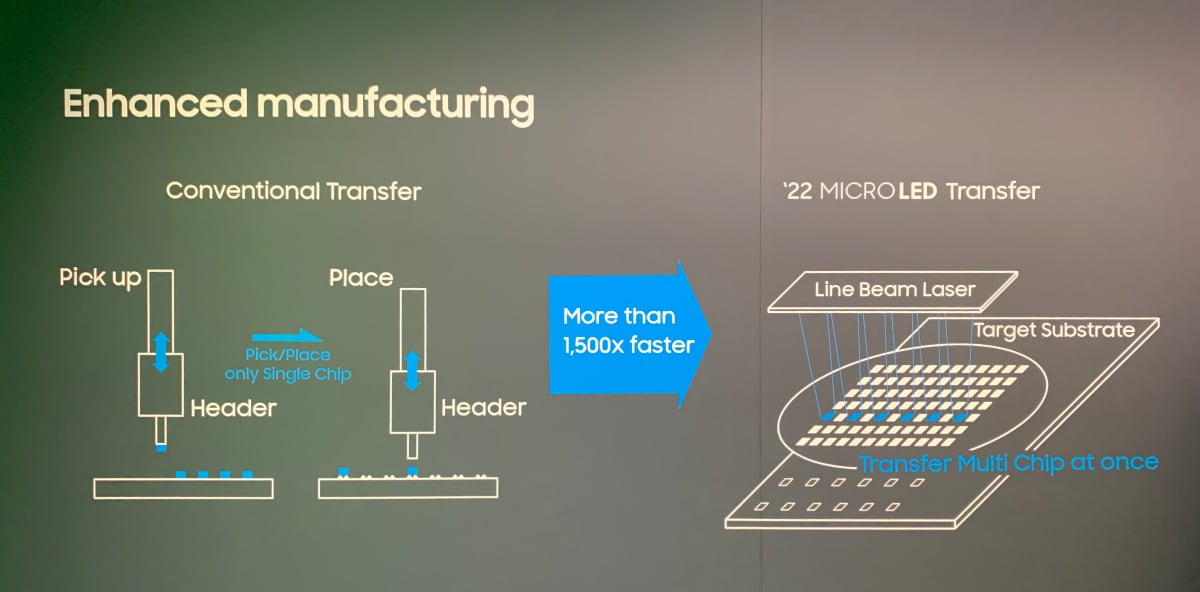 2022 MicroLED TV 2022 MicroLED TV