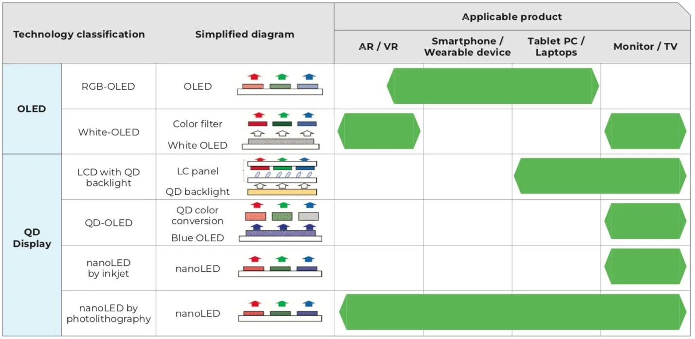 NanoLED production NanoLED production