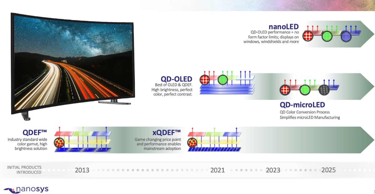 NanoLED QD-microLED NanoLED QD-microLED