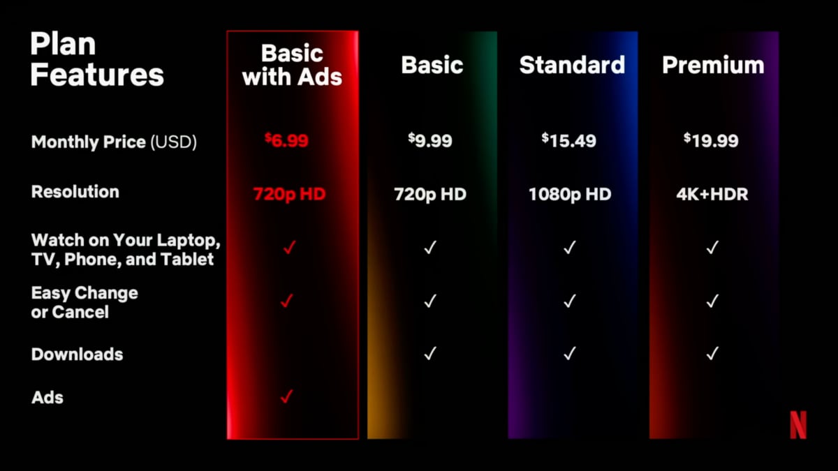 Netflix Basic with Ads Netflix Basic with Ads
