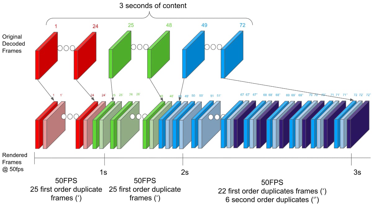 Netflix frame rate conversion Netflix frame rate conversion
