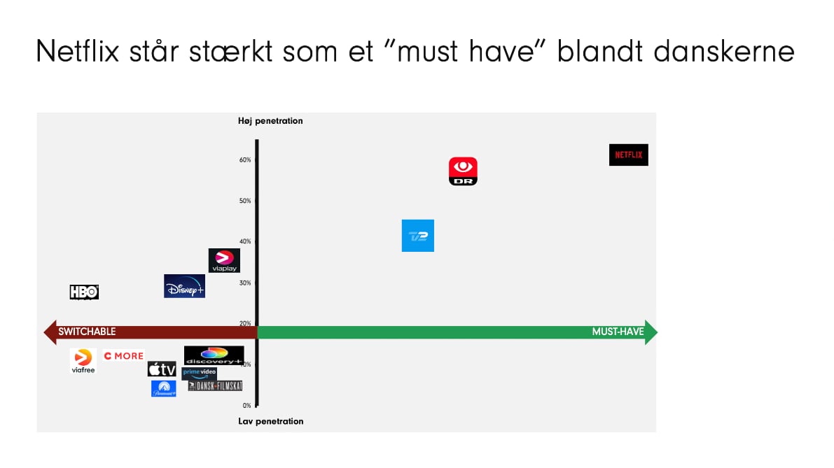 Must-have streaming Must-have streaming