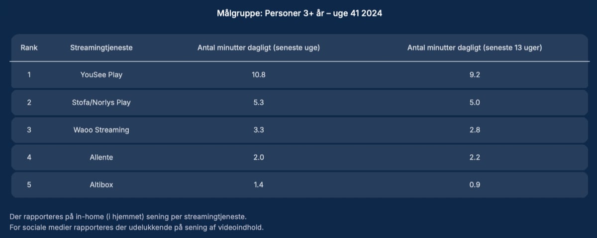 Seertal Danmark 2024