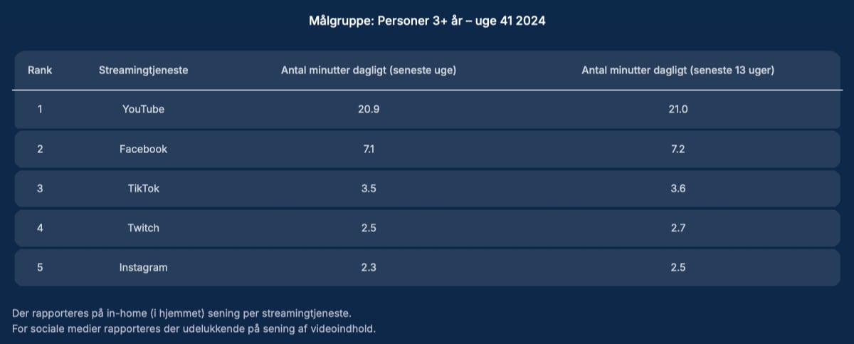 Seertal Danmark 2024