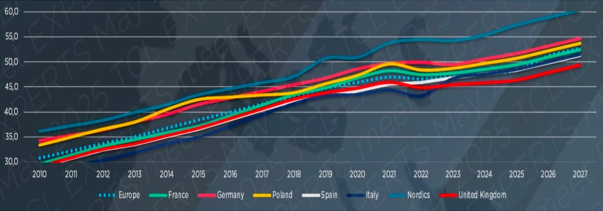 TV-skærme i Norden TV-skærme i Norden