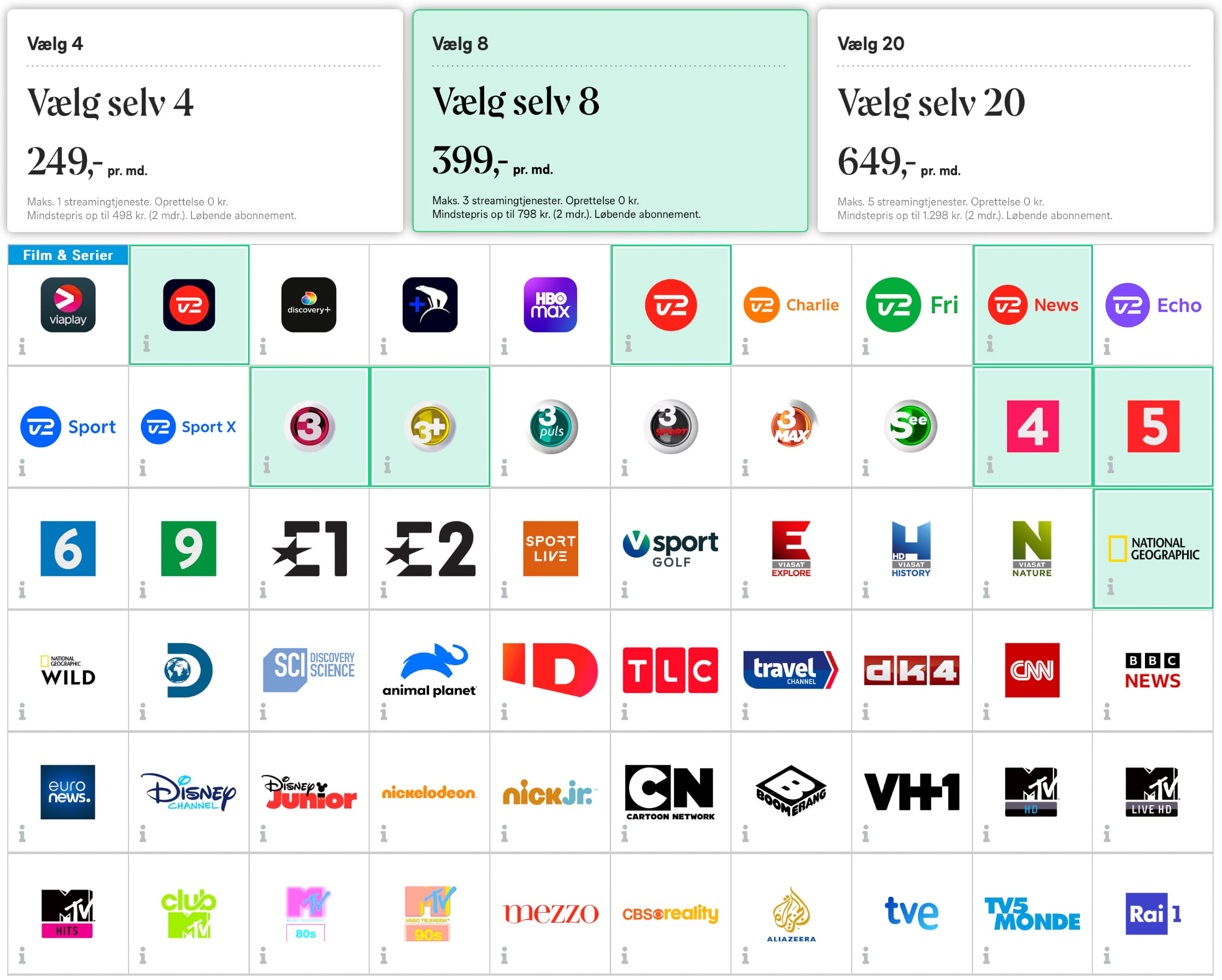 Udfordrer YouSee Play: kan alle danskere købe Norlys Play streaming & tv-pakker - FlatpanelsDK