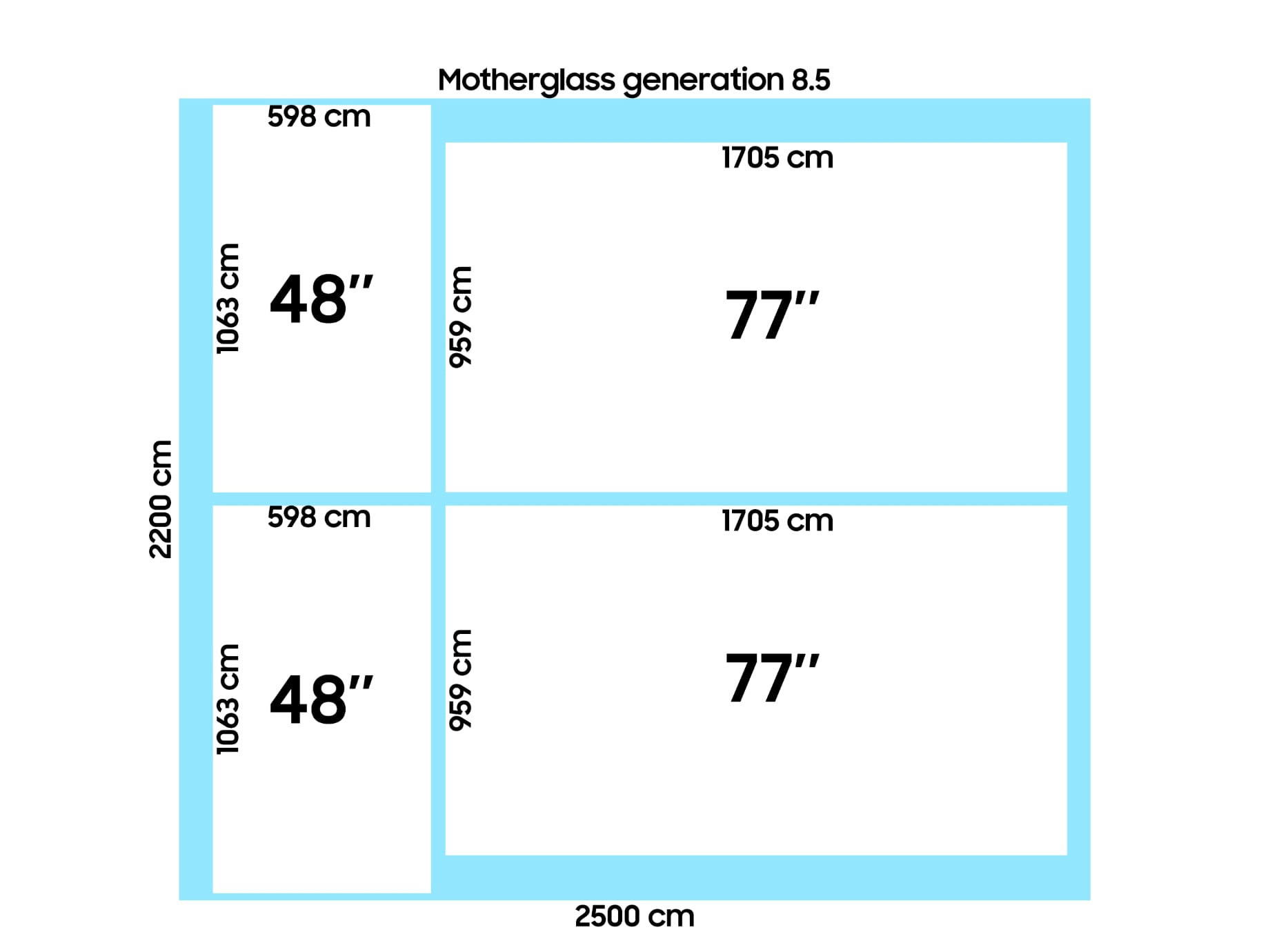 kan opfattes patron to Effekt af ny OLED-fabrik: 77" OLED under 20.000 kr. for første gang -  FlatpanelsDK