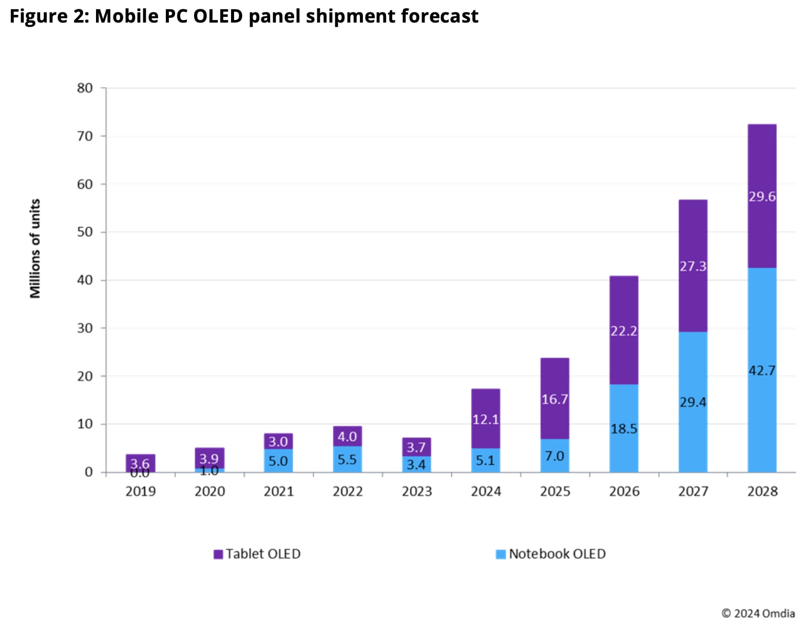 Mobile PC OLED market Mobile PC OLED market