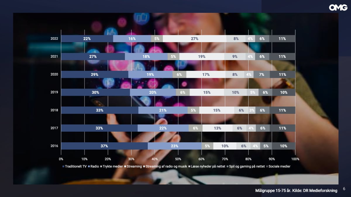 TV-tid i 2023 TV-tid i 2023